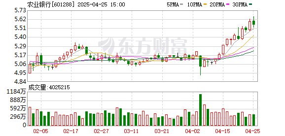 可查配资实盘平台 农业银行：个人贷款余额超9万亿元